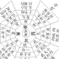 一白星与其他飞星组合会出现什么情况?