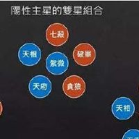 七政四余十二宫各自是啥?