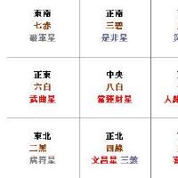 行八运时七运以及以前的当令星代表什么?