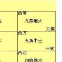 流年飞星是怎样进行八方主事的?