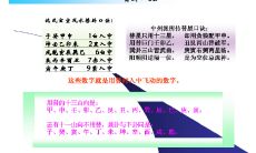 使用玄空风水理论的二十四山排盘技巧 – 替卦排盘