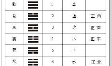 深入探究八卦卦象及其象数内涵,揭开八卦占卜的奥秘