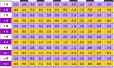 详解二十八星宿的吉凶意义与释义(涵盖所有二十八个星宿的名字)