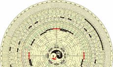 如何根据时辰计算占卜梅花易数中卦象是否应验