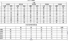 女性命盘走劫财大运的特征及其带来的影响(男性命盘走劫财大运配偶遭遇之痛苦)