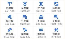 用词更加准确,标题更加详细:十二星座的符号及对应颜值打分,超级准确!