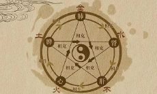 通过阐述五行属性的特点来了解五行属性