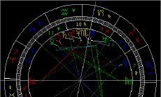 火星水瓶男的床上表现不佳,如何避免这种情况出现?