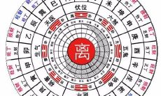 通过算命流年运程,预测本年度的运势趋势