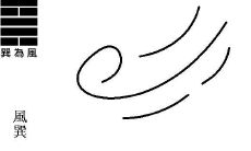 深入解析巽卦九三爻,探究其与姻缘密不可分的关系