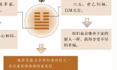 山地剥卦揭示姻缘奥秘:进入奇梦阁并寻求地风升卦的指引