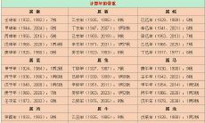 如果你是一位男性,属于鸡年出生,那么是否真的存在着“称骨算命四两七钱男”的说法呢?