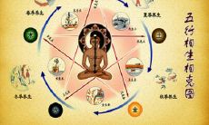 五行相克关系:金、土、木、水、火的互相制约和相生,你了解多少?(探究五行相克,金、木、水、火、土彼此制当何如?)