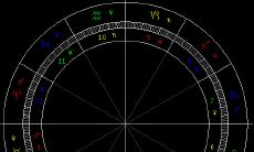 土星进入摩羯座三年:你是水瓶座吗?现在是否遭遇土星回归的影响?