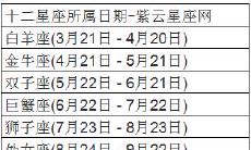 以包容力而言,哪个星座是射手女结婚率最高的良伴?