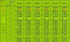 廿四山综合吉凶详解:揭示八运对命运的影响