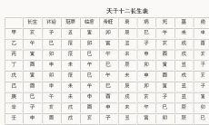 四柱代表的方位及其吉凶预测:了解命理,掌握人生!