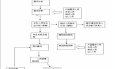 如何针对手机系统进行全方位测试(详解测试步骤与方法)