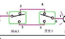 如何搭配免布线双控开关以满足天秤座女孩的需求