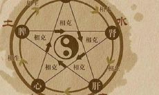 通过生辰八字与五行对照表来寻找最完美的命运