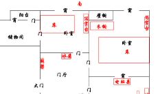 9种招财风水布局,帮助您在现代房屋内营造良好的风水环境!