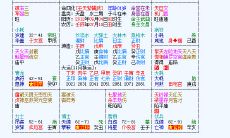 如何利用紫微斗数三合技巧解读紫薇排盘小限?