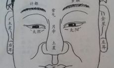 在哪个位置可以找到面相天府,而且如何识别面相每个位置所代表的含义?