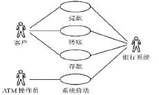 黑盒测试和白盒测试的区别(黑盒测试包括哪些测试方法)