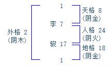 姓名打分测试免费100(名字打分免费测试最准100)