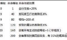 本命法宝怎么喂养(本命法宝怎么提升)
