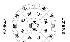 面相风水十二宫的正确位置(面相十二宫口诀)