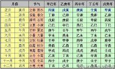 排八字月柱方法(排八字的基本方法)