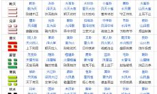 摇铜钱算卦六十四卦方法(六十四卦图解卦象卦意)