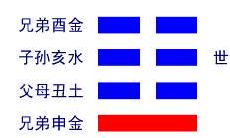 周易竹签卦谦卦(周易履卦详解)