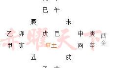 中国的五行方位图(天干地支五行对照表图)