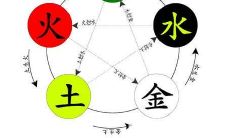 看五行算八卦(生辰八字五行八卦)
