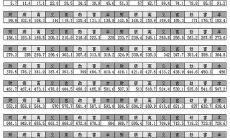 丁兰尺吉凶数在线查询(丁兰尺阴宅吉数查询)