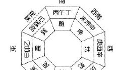 八宅开门吉凶方位(阳宅八宅吉凶位详解)