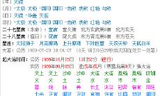 什么叫排八字(怎么排八字最简单)