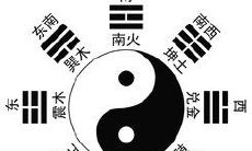 易经八卦阴阳五行图(五行八卦图解析大图)