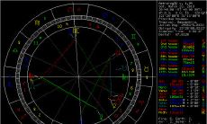 卜卦占星的几个误区(占星和占卜有什么区别)