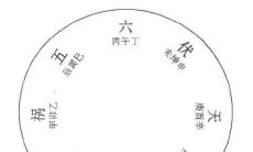 艮宅坤命吉凶方位图(坤宅吉凶方位图九宫)
