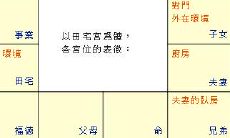 紫微斗数天魁星天钺星(紫微斗数身宫)