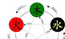 五行里有五个土怎么办(八字里五个土)