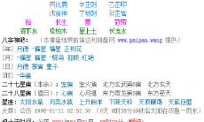 快速查八字日支(如何看生辰八字)