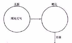 风水入门步骤及方法(风水必背口诀)
