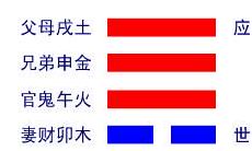 周易上经否卦的启示(周易天地否卦详解)