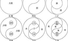 四字经算命上(周易算命口诀)