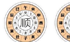 排大运的软件哪个好(教你如何排八字排大运)