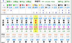 八字喜土是缺土吗(五行缺土会命短)